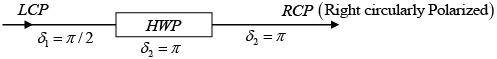 Polarization of light - II: Assignment | Oscillations, Waves & Optics - Physics
