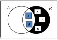 Venn Diagrams and Operations on Sets | Algebra - Mathematics