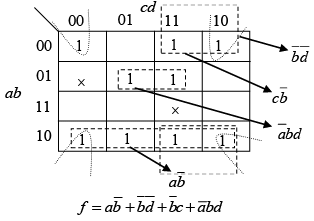 Digital Electronics: Assignment | Solid State Physics, Devices & Electronics