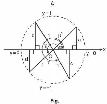 Functions of One Variable - I | Mathematics for Competitive Exams