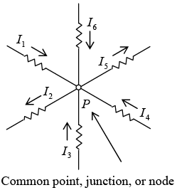 Currents at a common point