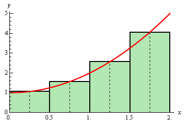 Area Problem | Calculus - Mathematics