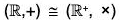 Group Theory- IV | Mathematics for Competitive Exams