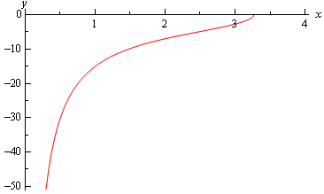 Substitutions, First Order Differential Equations | Calculus - Mathematics