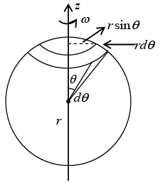 Magnetic Vector Potential, Magnetic Dipole: Assignment | Electricity & Magnetism - Physics