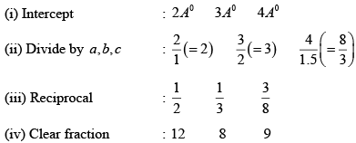 Crystal Structure: Assignment | Solid State Physics, Devices & Electronics