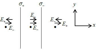 Coulomb’s Law, Gauss Law and Electrostatic Potential: Assignment | Electricity & Magnetism - Physics