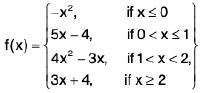 Functions of One Variable - I | Mathematics for Competitive Exams