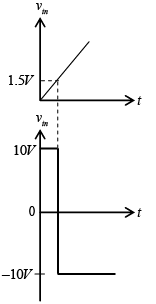 Operational Amplifier - Assignment | Solid State Physics, Devices & Electronics