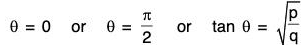 Functions of One Variable - II | Mathematics for Competitive Exams