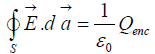 Coulomb`s Law, Superposition Principle & Gauss`s Law | Electricity & Magnetism - Physics