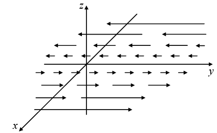 Differential Calculus | Mathematical Methods - Physics