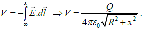 Coulomb’s Law, Gauss Law and Electrostatic Potential: Assignment | Electricity & Magnetism - Physics