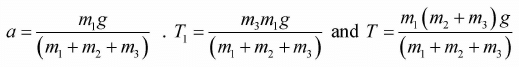 Newton’s Laws of Motion & Free Body Diagram | Mechanics & General Properties of Matter - Physics