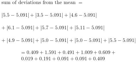 Dispersion - Deviation and Variance to Statistics | Additional Topics for IIT JAM Mathematics