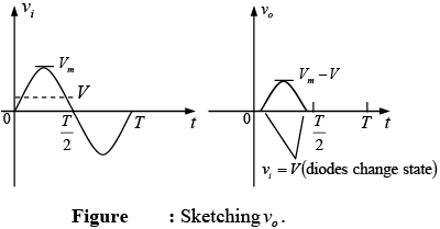 P-N Junction Diode | Solid State Physics, Devices & Electronics