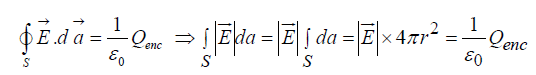 Coulomb`s Law, Superposition Principle & Gauss`s Law | Electricity & Magnetism - Physics