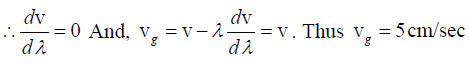 Phase & Group Velocity: Assignment | Oscillations, Waves & Optics - Physics