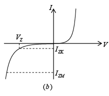 P-N Junction Diode | Solid State Physics, Devices & Electronics