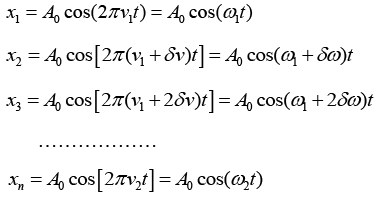 Superposition of Harmonic Oscillations: Assignments | Oscillations, Waves & Optics - Physics