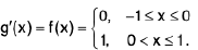Functions of One Variable - I | Mathematics for Competitive Exams