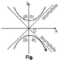 Functions of One Variable - I | Mathematics for Competitive Exams