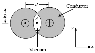 Biot Savart Law, Ampere`s Law & Magnetic Force: Assignment | Electricity & Magnetism - Physics
