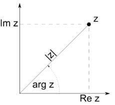 Argand Plane and Polar Representation | Algebra - Mathematics