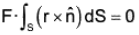 Vector Calculus - (Part - 2) | Mathematics for Competitive Exams