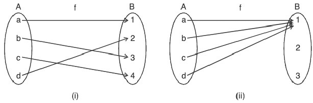 Functions of One Variable - I | Mathematics for Competitive Exams
