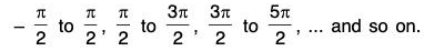 Functions of One Variable - I | Mathematics for Competitive Exams