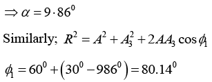 Superposition of Harmonic Oscillations: Assignments | Oscillations, Waves & Optics - Physics