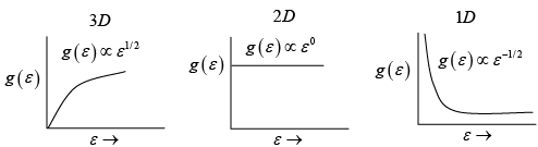 Kinetic Theory of Gases: Assignment | Kinetic Theory & Thermodynamics - Physics
