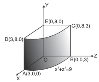 Vector Calculus - (Part - 2) | Mathematics for Competitive Exams