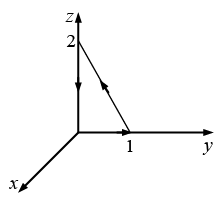 Vector Analysis: Assignment | Mathematical Methods - Physics