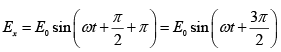 Polarization of light - I: Assignment | Oscillations, Waves & Optics - Physics