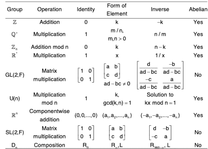 Group Theory- I | Mathematics for Competitive Exams