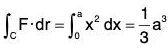 Vector Calculus - (Part - 2) | Mathematics for Competitive Exams