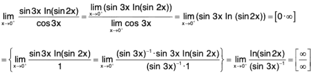 Functions of One Variable - II | Mathematics for Competitive Exams