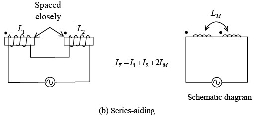 Inductive Circuits | Electricity & Magnetism - Physics