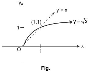 Functions of One Variable - I | Mathematics for Competitive Exams