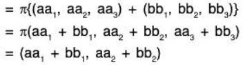 Vector Space & Linear Transformation- 3 | Mathematics for Competitive Exams