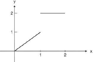 Functions of One Variable - I | Mathematics for Competitive Exams