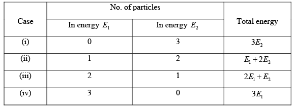 Identical Particle: Assignment | Kinetic Theory & Thermodynamics - Physics
