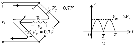 P-N Junction Diode | Solid State Physics, Devices & Electronics