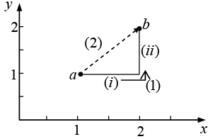 Integral Calculus | Mathematical Methods - Physics
