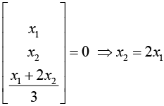 Basic Concepts, Matrix Addition & Scalar Multiplication | Mathematical Methods - Physics