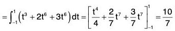 Vector Calculus - (Part - 1) | Mathematics for Competitive Exams