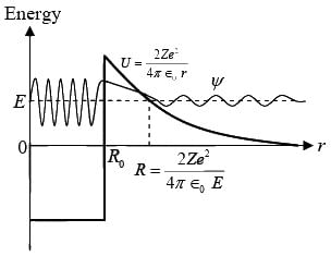 Radioactive Decay | Modern Physics