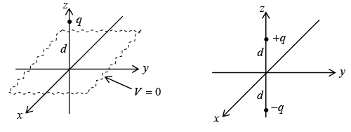 Electric Displacement | Electricity & Magnetism - Physics